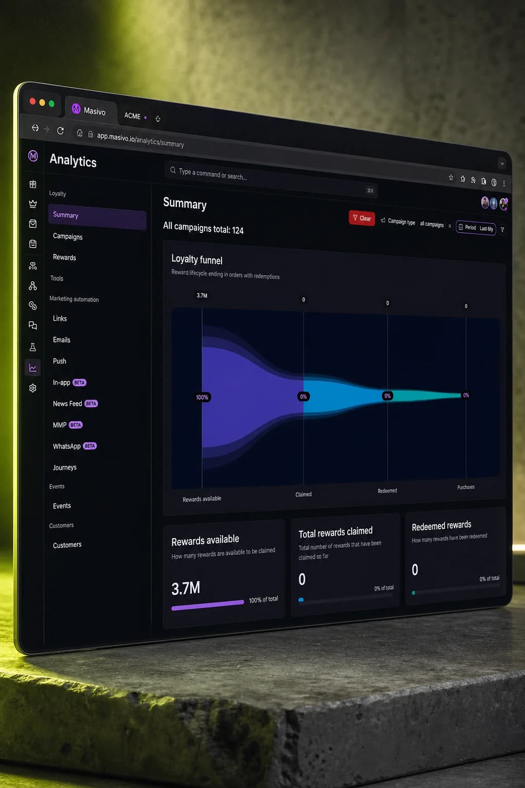 Loyalty analytics: reward funnel, campaigns, email, push, and WhatsApp.